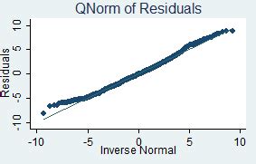 qnorm in stata.